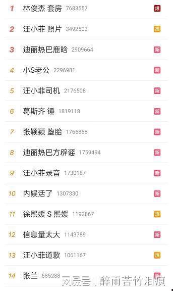 娱乐圈爆料人员名单